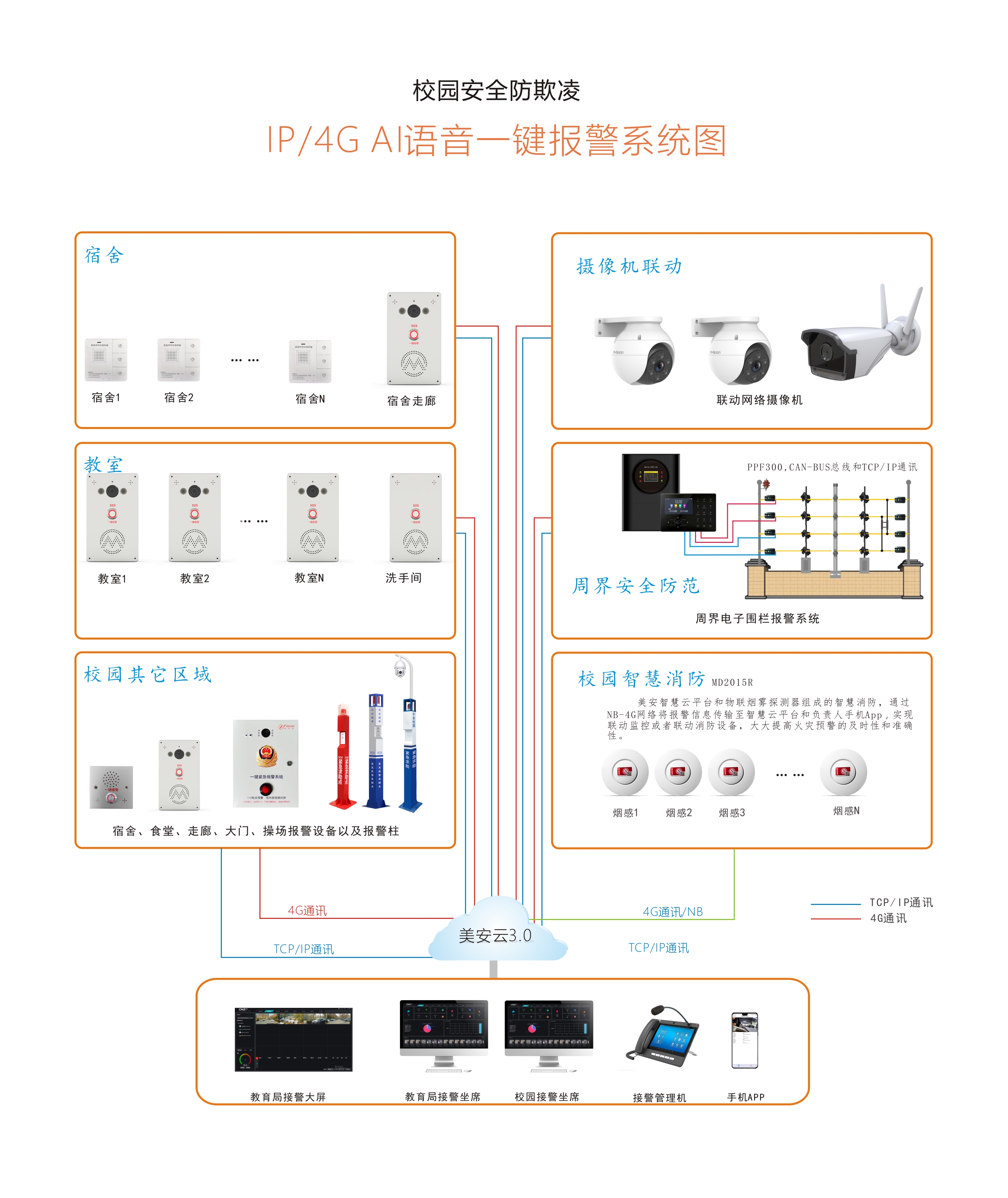 一鍵報(bào)警校園欺凌圖-3.jpg